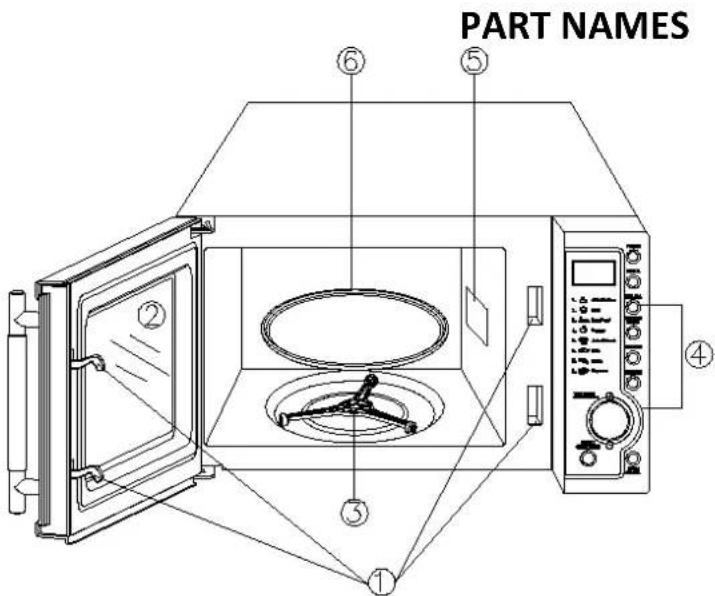 PART NAMES ① ② ③ ④ ⑤ ⑥