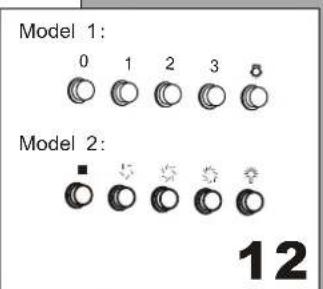 Model 1: 0 1 2 3 Model 2: 12