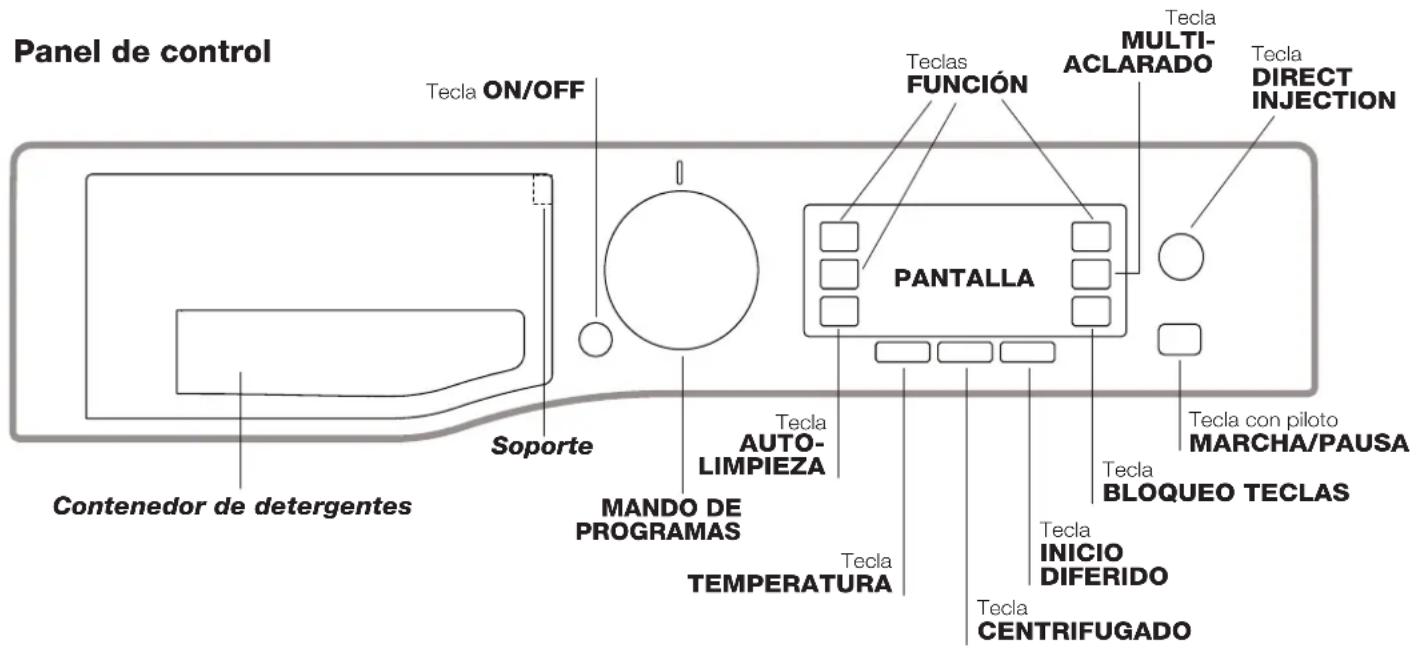 Panel de control Tecla ON/OFF Soporte Contenedor de detergentes Mando DE PROGRAMAS TEcla AUTO-LIMPIEZA TEMPERATURA Tecla CENTRIFUGADO Tecla FUNCION PANTALLA Tecla DIRECT INJECTION Tecla MULTI-ACLARADO Tecla CON piloto MARCHA/PAUSA TEcla BLOQUEO TECLAS Tecla INICIO DIFERIDO