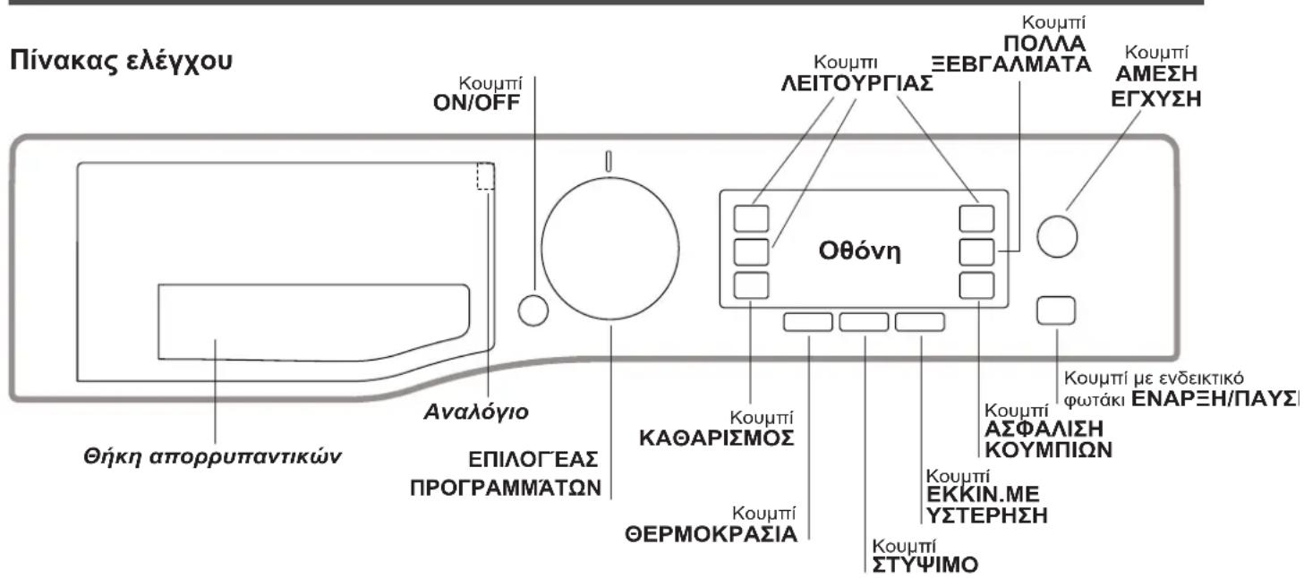 Πίνακας ελέγχου Κουμπί ON/OFF Αναλόγιο ΕΠΙΛΟΓΓΕΑΣ ΠΡΟΓΡΑΜΜΑΤΩΝ Θήκη απορρυπαντικών Κουμπί ΛΕΙΤΟΥΡΓΙΑΣ Οθόνη Κουμπί ΑΣΦΑΛΙΣΗ ΚΟΥΜΠΙΩΝ Κουμπί ΕΚΚΙΝ.ΜΕ ΥΣΤΕΡΗΣΗ Κουμπί ΣΤΥΨΙΜΟ Κουμπί με ενδεικτικό φωτάκι ΕΝΑΡΞΗ/ΠΑΥΣ