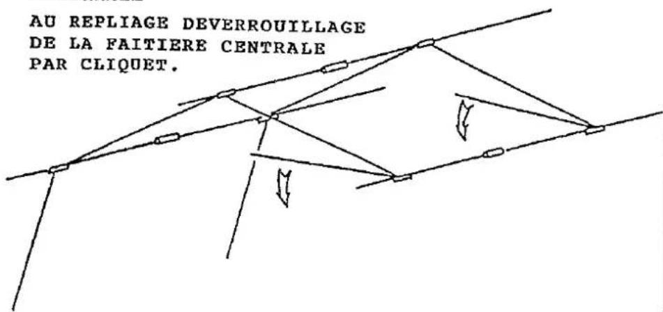 AU REPLIAGE DEVERROUILLAGE DE LA FAITIERE CENTRALE PAR CLIQUET.
