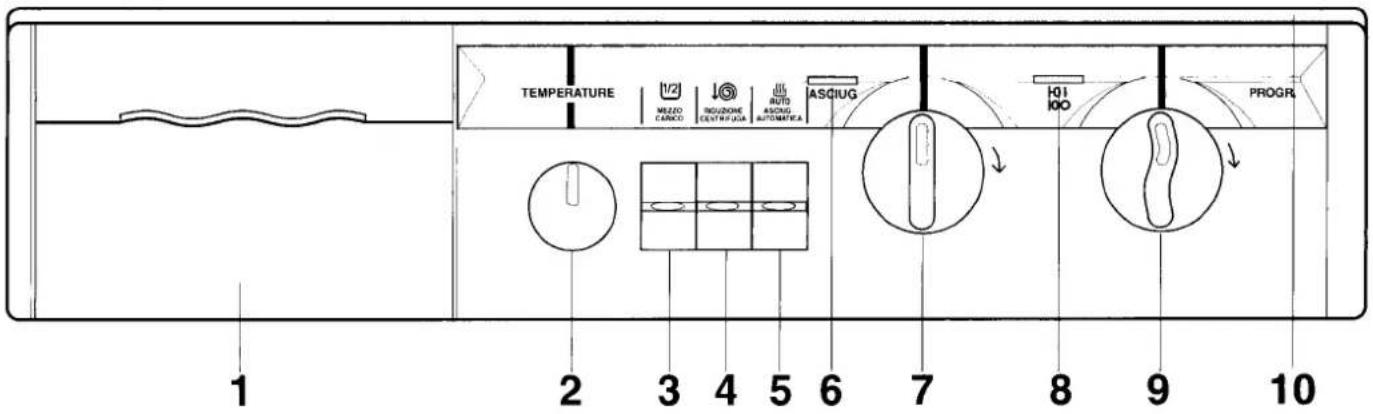 TEMPERATURE MIZZO CANCO INDIZIONE CENTRIFUGA AUTO ASSIGN AUTOMATICA ASCIUG H01 100 PROGR 1 2 3 4 5 6 7 8 9 10