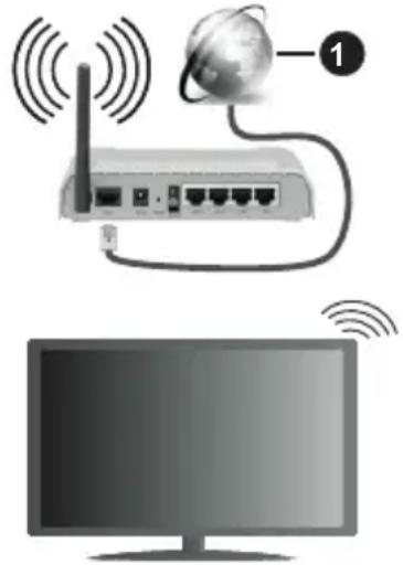 Illustration of a router connected to a monitor via wireless signals, with a globe and cable labeled '1' (no text or symbols on the devices themselves).