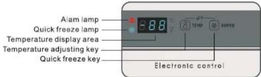 Alarm lamp Quick freeze lamp Temperature display area Temperature adjusting key Quick freeze key Electronic control
