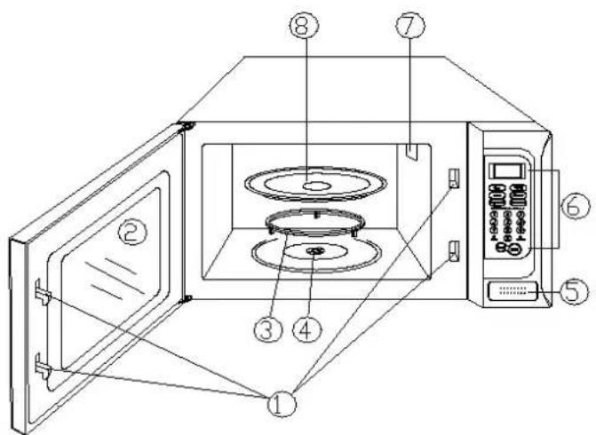 Diagram of a microwave oven with numbered components for identification