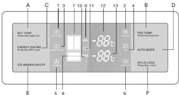 A C 1 3 7 10 9 11 12 13 2 4 B D REF TEMP Press Test Upper Load ENERGY SAVING Press Test REF. check ICE-MAKER ON/OFF E 5 8 6 F FRZ. TEMP. Press Test Upper Pro. AUTO MODE CHILD LOCK Press Test Lock