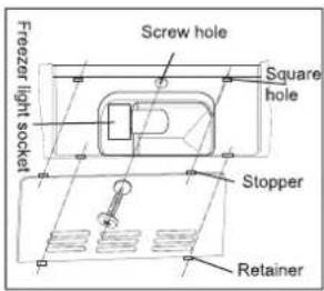 Screw hole Square hole Freezer light socket Stopper Retainer