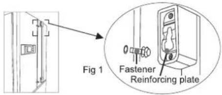 Fig 1 Fastener Reinforcing plate