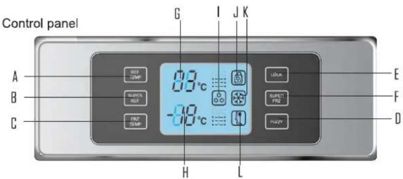 Control panel A B C 83°C -89°C H L G I J K LOUK SUPPLY FR2 Fuzzy E F D