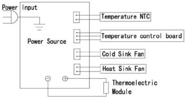 Campomatic CHC12 - Electrical Information - 1