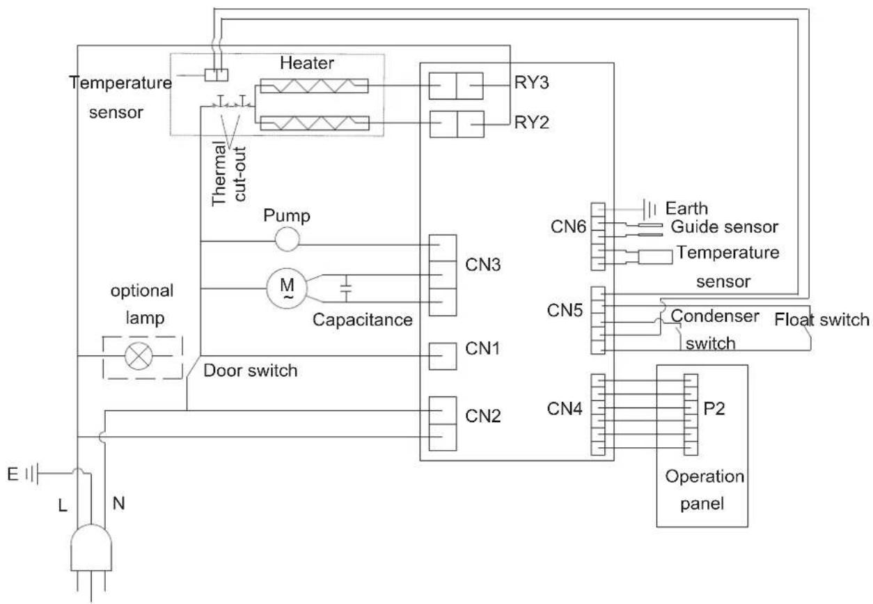 Campomatic CD907I - Appendix - 1