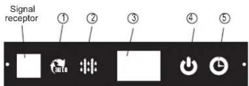 Signal receptor ① ② ③ ④ ⑤