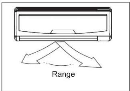 Range