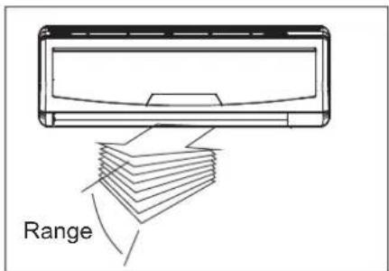 Range