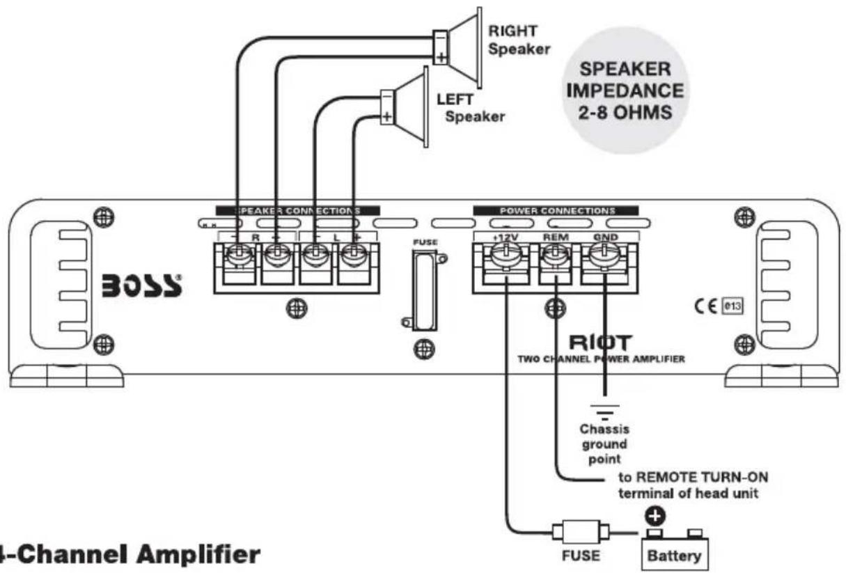 RIGHT Speaker LEFT Speaker SPEAKER IMPEDANCE 2-8 OHMS BESS® SPEAKER CONNECTIONS R L FUSE POWER CONNECTIONS +12V REM GND RIOT TWO CHANNEL POWER AMPLIFIER Chassis ground point to REMOTE TURN-ON terminal of head unit FUSE Battery 4-Channel Amplifier