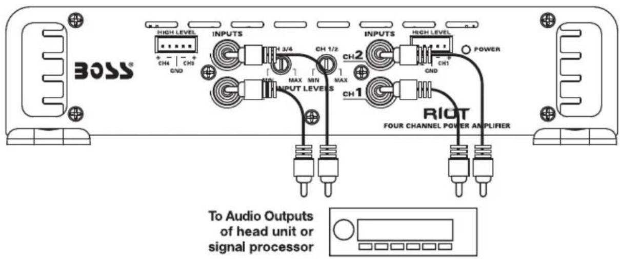 BOSS HIGH LEVEL INPUTS H 3/4 CH 1/2 MAX MIN INPUT LEVELS MAX CH2 INPUTS HIGH LEVEL GND POWER CH1 CH1 CH1 RIOT FOUR CHANNEL POWER AMPLIFIER To Audio Outputs of head unit or signal processor