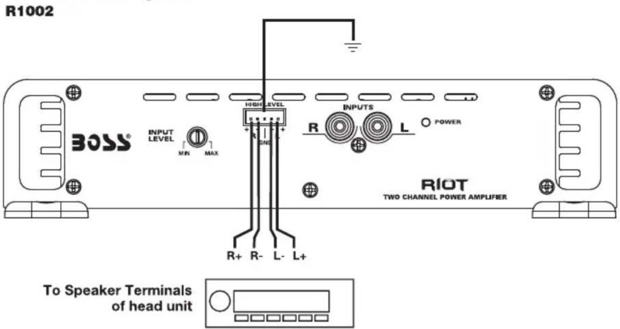 R1002 BOSS® INPUT LEVEL MIN MAX HIGH LEVEL SNS R+ R- L- L+ INPUTS R L POWER RIOT TWO CHANNEL POWER AMPLIFIER To Speaker Terminals of head unit