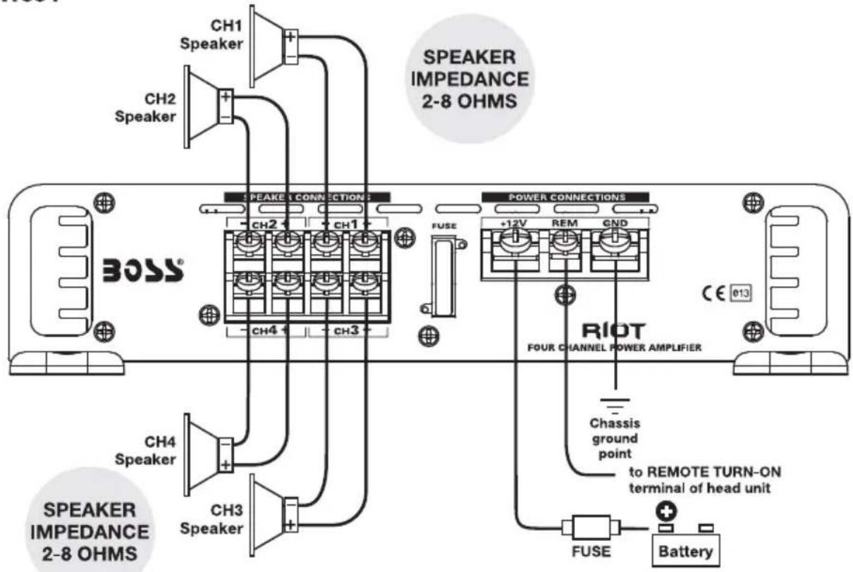 CH1 Speaker CH2 Speaker SPEAKER IMPEDANCE 2-8 OHMS SPEAKER CONNECTIONS COGS® CH2 CH1 FUSE POWER CONNECTIONS +12V REM GND FI4 CHANNEL POWER AMPLIFIER RIOT Chassis ground point to REMOTE TURN-ON terminal of head unit CH4 Speaker CH3 Speaker FUSE Battery