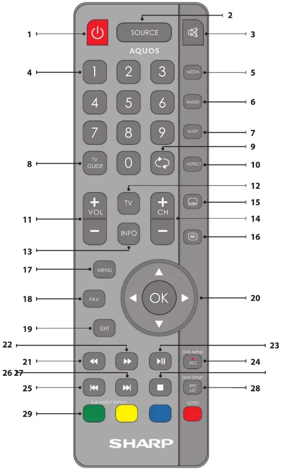 1 SOURCE AQUOS 1 2 3 MEDIA 5 4 5 6 RADIO 6 7 SLEEP 7 8 TV GUIDE 0 ASPECT 9 10 8 + VOL TV + + HV INFO CH 12 11 INFO 15 14 16 13 MENU 20 17 FAV 23 18 EXIT 21 DVD MENU REC 24 22 26 27 25 DVD SETUP REC LIST 29 A-B ANGLE REPEAT GOTO SHARP
