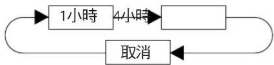 SHARP FU-28H-A - 關機定時器按鈕 - 1