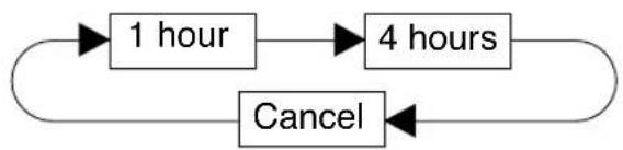 SHARP FU-28H-A - OFF Timer button - 1