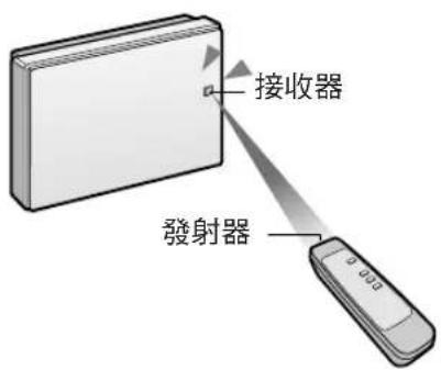 接收器 發射器