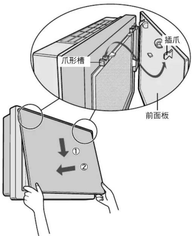 爪形槽 插爪 前面板 ① ②