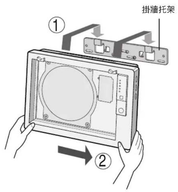 掛牆托架 ① ②