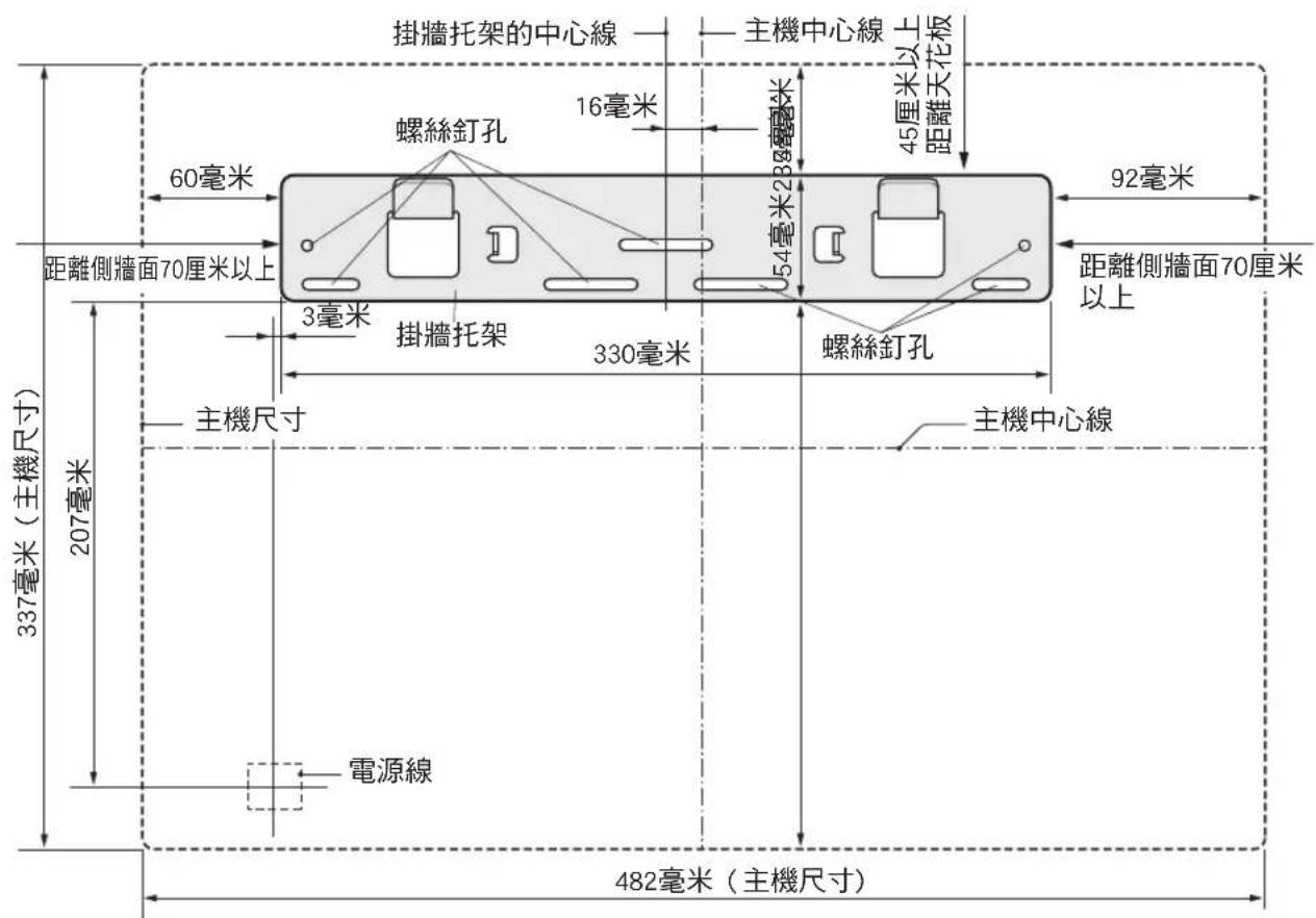 掛牆托架的中心線 主機中心線 16毫米 45厘米以上 距離天花板 60毫米 92毫米 距離側牆面70厘米以上 3毫米 54毫米 238毫米 距離側牆面70厘米以上 330毫米 接牆托架 螺絲釘孔 主機尺寸 主機中心線 電源線 337毫米(主機尺寸) 207毫米 482毫米(主機尺寸)