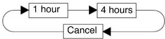 SHARP FU-28H-A - OFF Timer button - 1