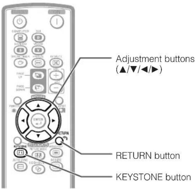 Adjustment buttons (▲/▼/◄/►) RETURN button KEYSTONE button