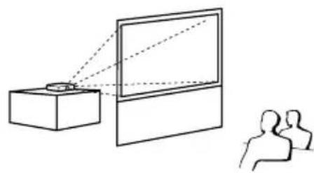 SHARP XR-40X - Projection (PRJ) Mode - 2