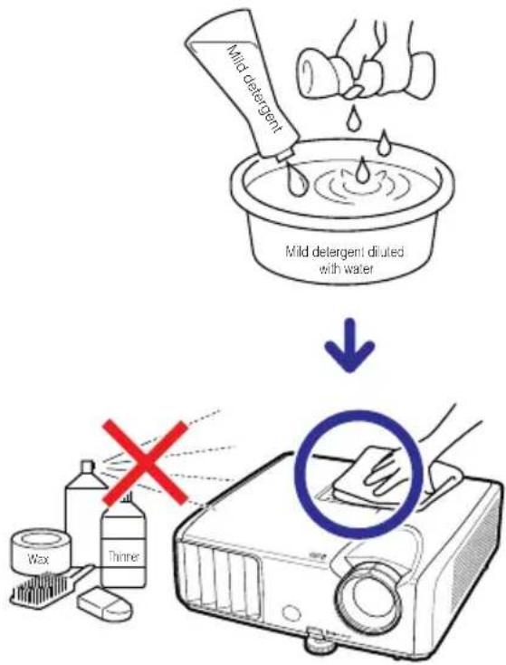 Mild detergent Mild detergent diluted with water Wax Thinner