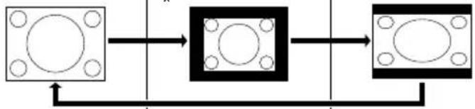 SHARP XR-40X - Press RESIZE. - 3