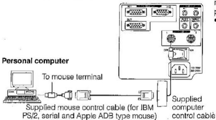 Personal computer To mouse terminal Supplied mouse control cable (for IBM PS/2, serial and Apple ADB type mouse) Supplied computer control cable