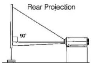 Rear Projection 90°