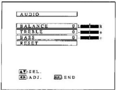 AUDIO BALANCE 0: R TREBLE 0: + BASS 0: + RESET AV: SEL. ADJ. END