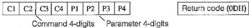 C1 C2 C3 C4 P1 P2 P3 P4 Command 4-digits Parameter 4-digits Return code (0DH)