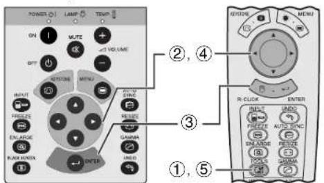 POWER ON 1 MUTE OFF 2 VOLUME 3 INPUT PICKER ENGLISH RANGE RANGE DIPETER MENU MENU AVOC SYNC ASURANCE GAMMA UNIC RETURN RETURN R-CLOCK ENTER 1, 5 ①, ④ ③ ②, ④ ①, ⑤