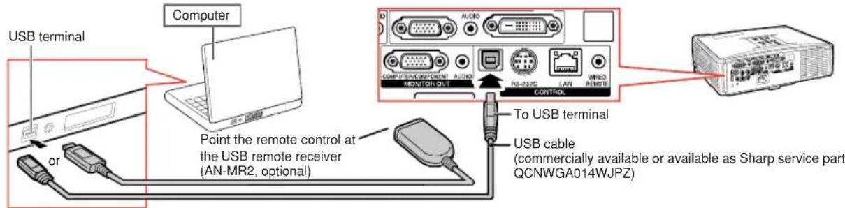 USB terminal Computer Point the remote control at the USB remote receiver (AN-MR2, optional) To USB terminal USB cable (commercially available or available as Sharp service part QCNWGA014WJPZ)