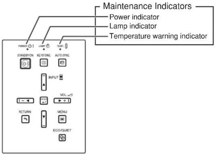 Maintenance Indicators Power indicator Lamp indicator Temperature warning indicator POWER STANDER/ON LEMON KEystone AUTO SYNC INPUT VOL RETURN MENU ECO/QUET