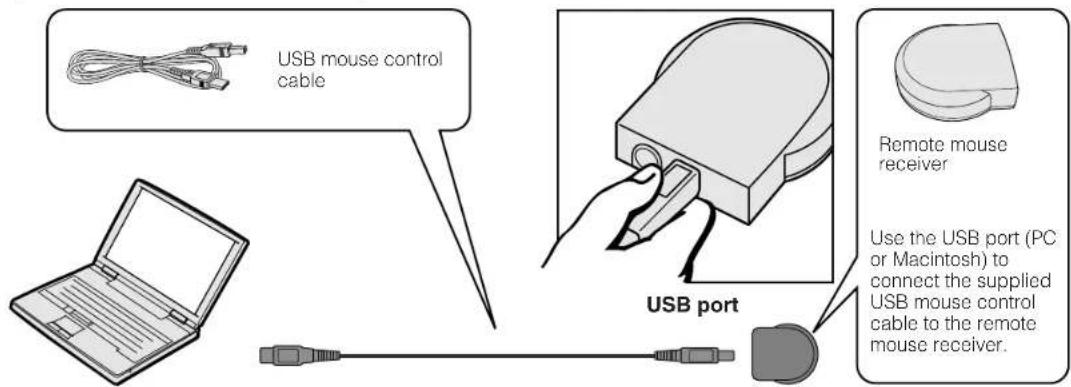 USB mouse control cable USB port Remote mouse receiver Use the USB port (PC or Macintosh) to connect the supplied USB mouse control cable to the remote mouse receiver.