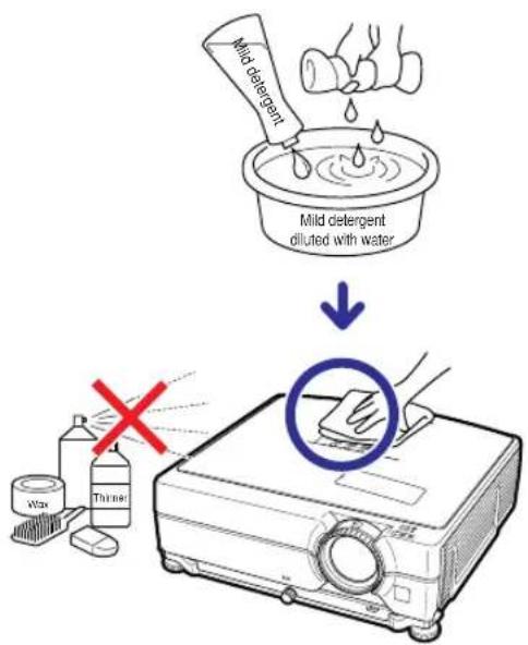 Mild detergent Mild detergent diluted with water ↓ Wax Three -