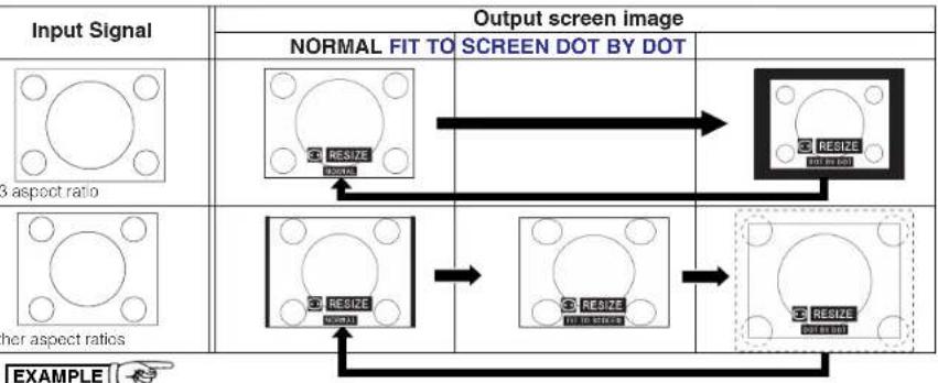 SHARP XG-C40XE - Selecting the Picture Display Mode - 2