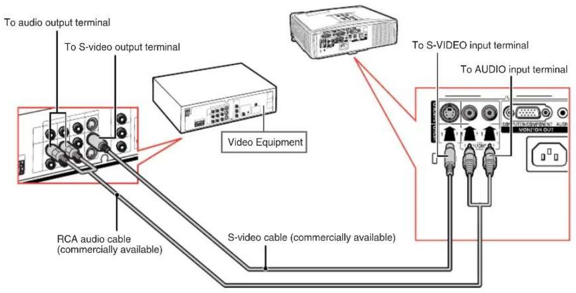 To audio output terminal To S-video output terminal Video Equipment RCA audio cable (commercially available) S-video cable (commercially available) To S-VIDEO input terminal To AUDIO input terminal