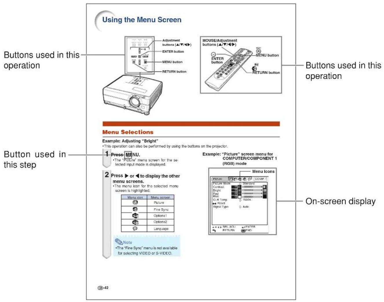 Using the Menu Screen Buttons used in this operation Button used in this step Menu Selections Example: Adjusting "Bright" • This operation can also be performed by using the buttons on the projector. 1 Press MENU. • The "Picture" menu screen for the selected input mode is displayed. 2 Press ▶ or ◀ to display the other menu screens. • The menu icon for the selected menu screen is highlighted. Menu Icon Menu screen Picture Fine Sync Options1 Options2 Language Example: "Picture" screen menu for COMPUTER/COMPONENT 1 (RGB) mode Menu Icons Picture COMP 1 Picture Mode Standard Contrast Bright Red Red Ric Cl R Temp 7500K Reset Signal Type Auto SFL AOU ENTER RETURN END Note • The "Fine Sync" menu is not available for selecting VIDEO or S-VIDEO. On-screen display