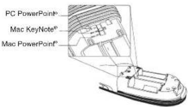 PC PowerPoint® Mac KeyNote® Mac PowerPoint®