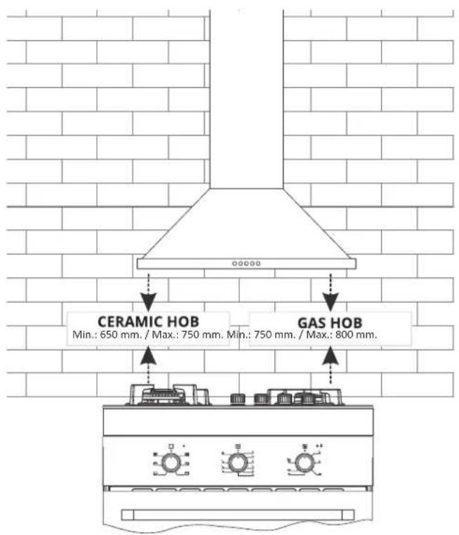 CERAMIC HOB Min.: 650 mm. / Max.: 750 mm. Min.: 750 mm. / Max.: 800 mm. GAS HOB