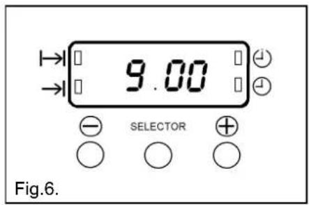 9.00 SELECTOR Fig.6.