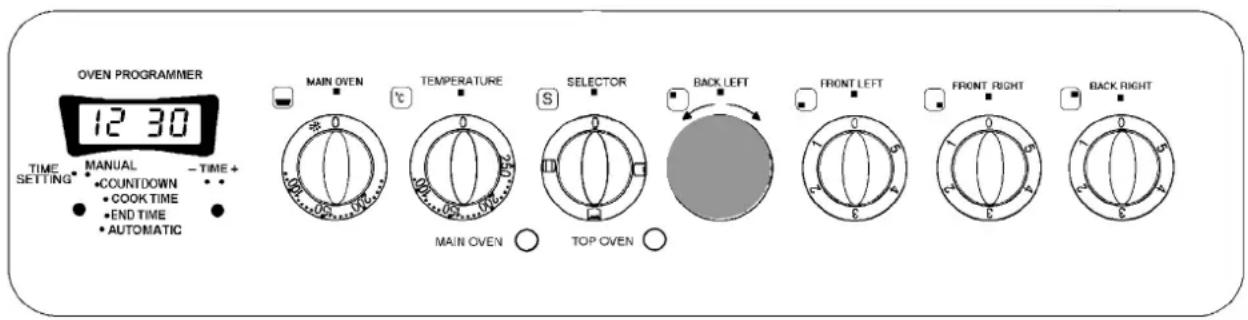 OVEN PROGRAMMER 12 30 TIME SETTING • MANUAL • COUNTDOWN • COOK TIME • END TIME • AUTOMATIC MAIN OVEN TEMPERATURE SELECTOR BACK LEFT FRONT LEFT FRONT RIGHT BACK RIGHT S MAIN OVEN TOP OVEN